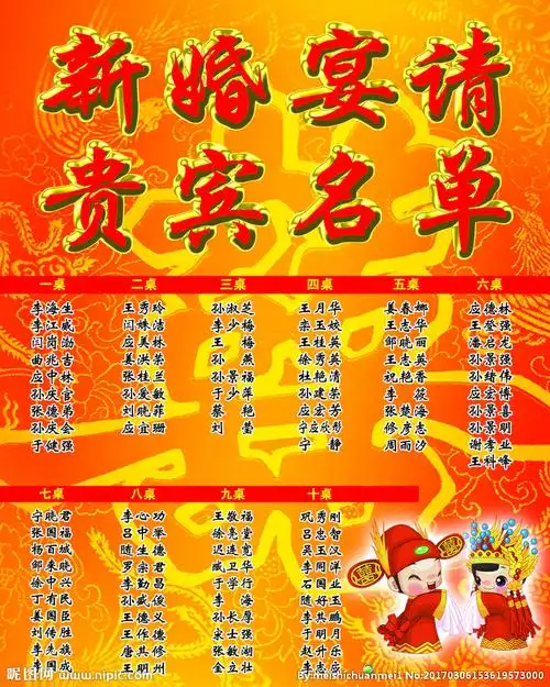 新婚结婚宴请贵宾名单图片