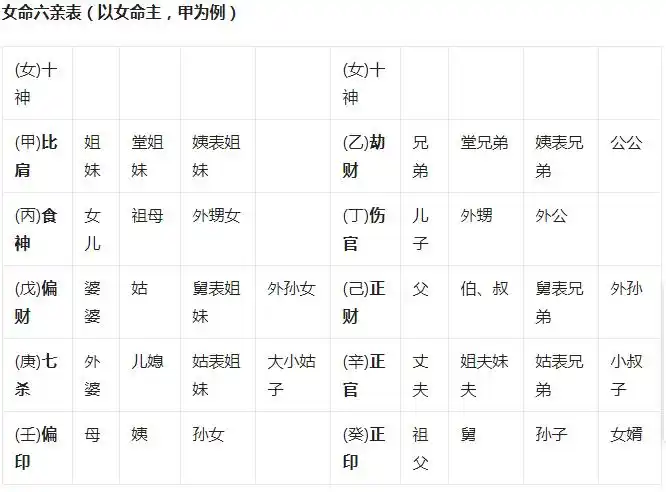 奇门遁甲入门基础知识——十神六亲关系(干货要点)