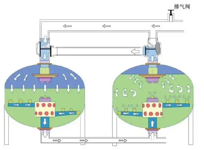 循环水旁滤器浅层砂过滤器