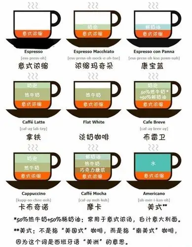 咖啡种类大全 - 企业新闻 - 侯臣咖啡