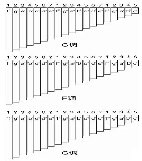 松乐牌2014新式仿生材料改良排箫简单易学音色优美 白色f调
