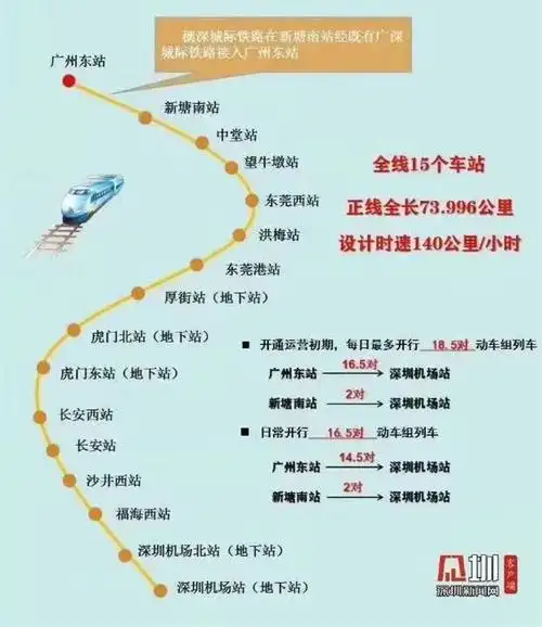 穗深城际沿线房价地图:东莞>广州?临深>临穗!
