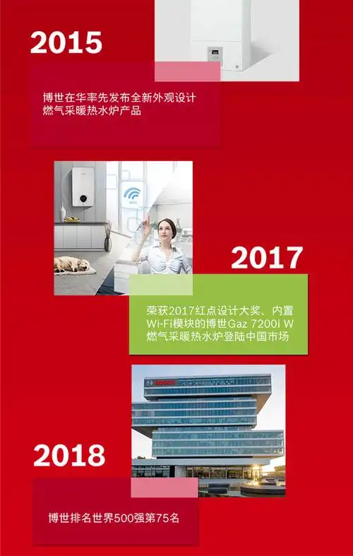 德国博世壁挂炉新欧洲之星