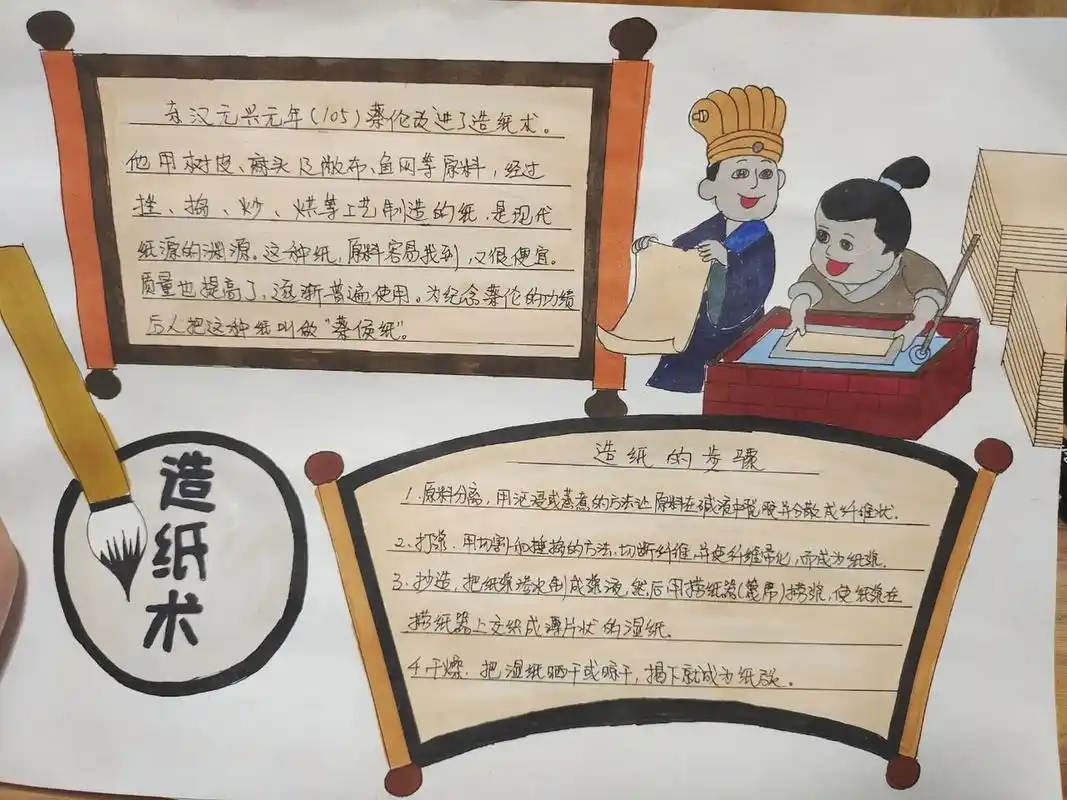 中国制造,造纸术手抄报 脸的颜色拿错了,就这样吧