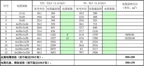 电缆桥架选型计算表