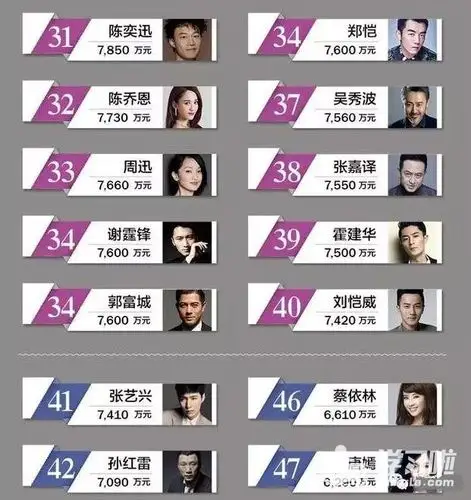 2017福布斯中国明星榜排行榜名单