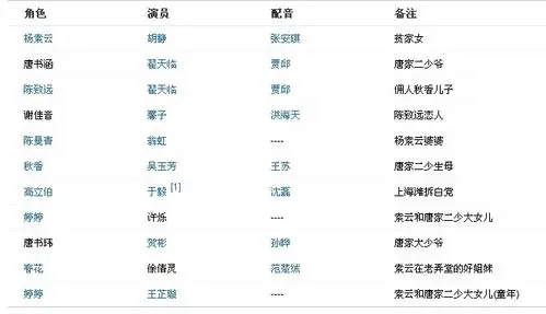 泪洒女人花演员表 大婷婷谁演的?