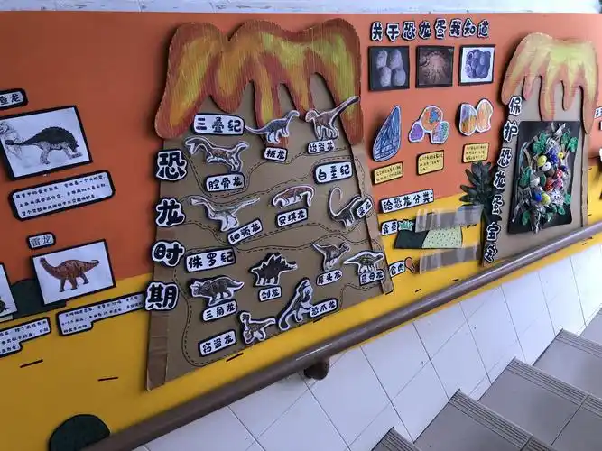 恐龙小知识主题墙