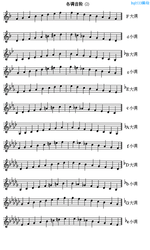 各调音阶