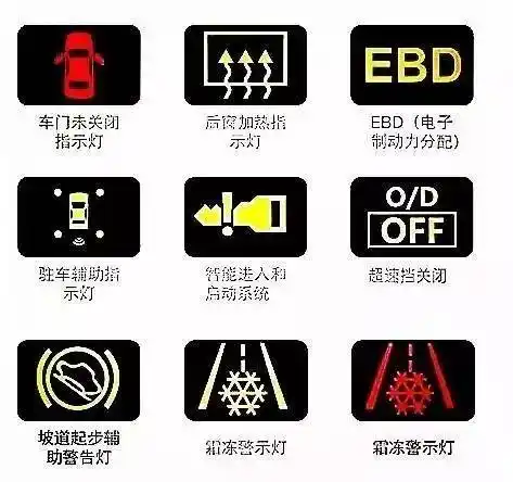 了解汽车仪表指示灯的信息,蜀黍就和小伙伴们一起下边,不慌不忙,轻松