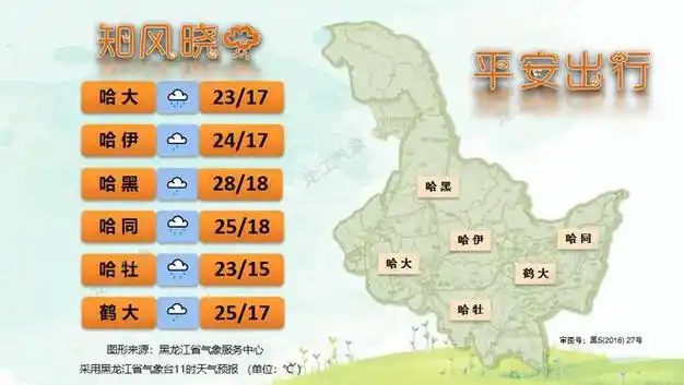 黑龙江省天气预报:5日下午:齐齐哈尔南部,绥化南部,大庆,哈尔滨北部