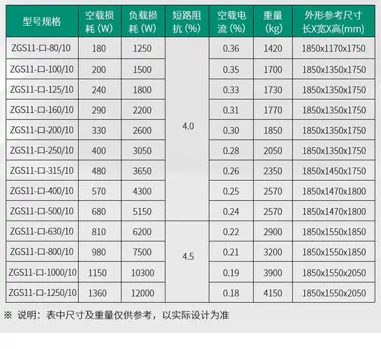 诺亚电器500kva箱式变压器预装式20kv美式箱式变电站厂家定制