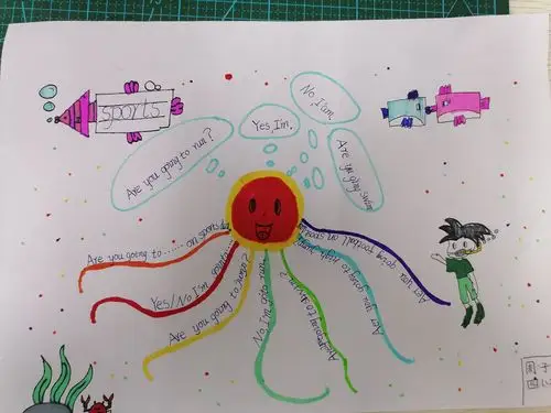 思维导图——一般将来时