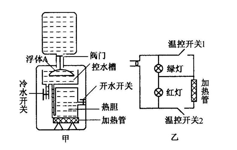 饮水机供水结构