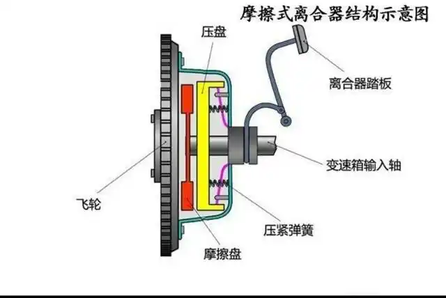 我哥高速开我的车四挡130开了一个小时伤车吗每个档位的极限速度是