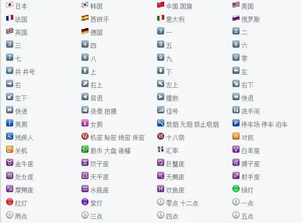 每个emoji表情都是啥意思,想要全部表情的名称有的能够打出来 有的就
