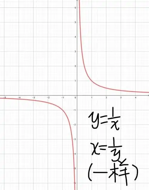 那些神奇的函数图像