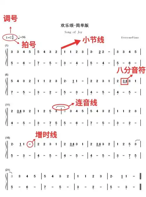 一,认识简谱的构造与唱名 接下来以钢琴讲解乐理知识 钢琴有88个琴键