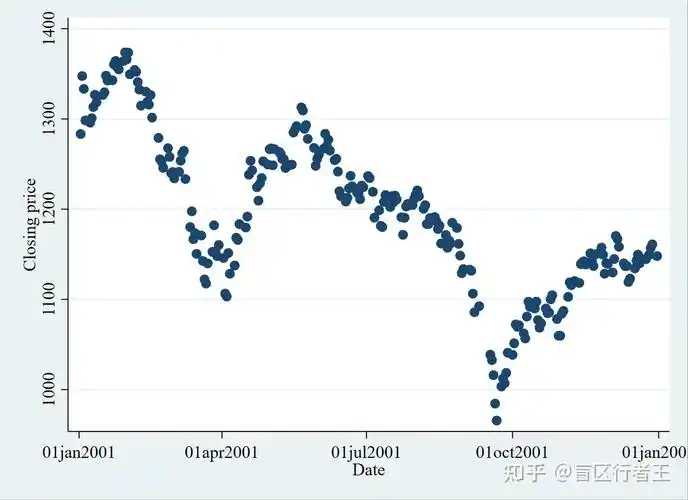 stata写论文常见的画图命令有哪些