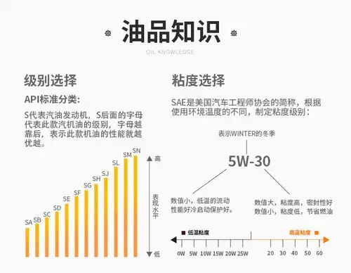 美孚mobil美国原装海外进口汽机油全合成机油5w30金装sp级473l5qt