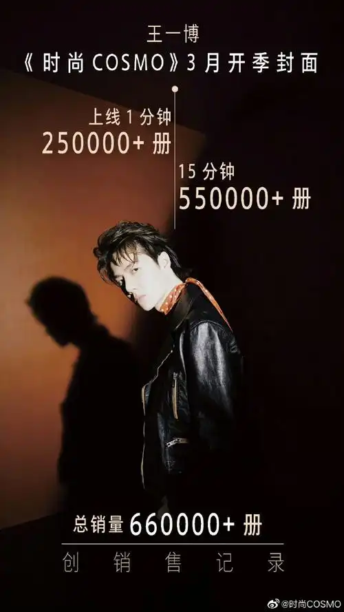 考古王一博##王一博的考古日常