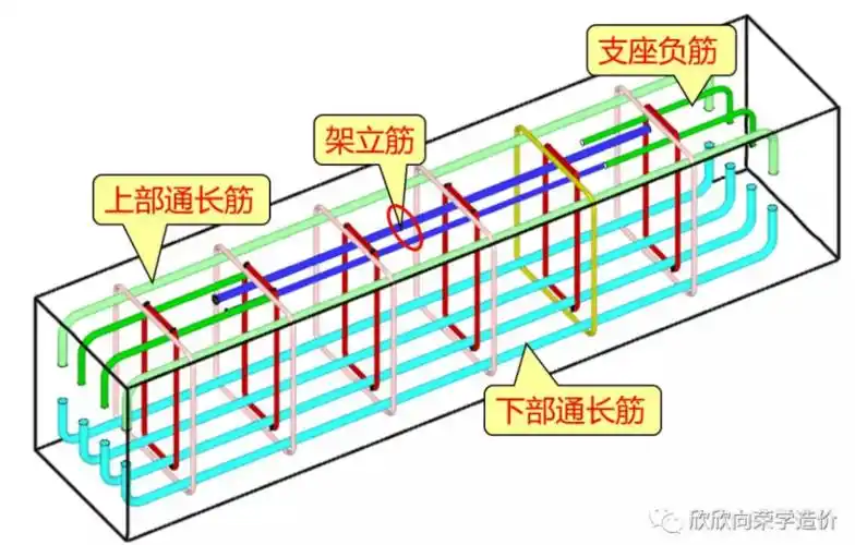 张老师惨遭质疑架立筋和小直径通长筋是一回事吗