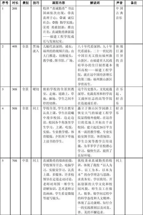 校园宣传片分镜头脚本