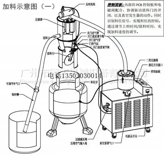 全自动真空上料机电动粉末颗粒真空上料机包装机物料感应式吸料机