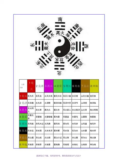 六十四卦详解精