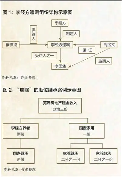 李鸿章家族五代传承架构案例研究(中)