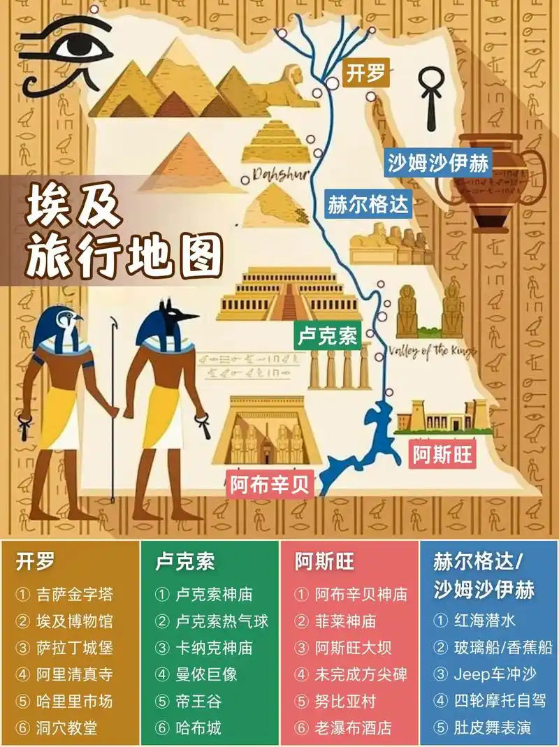 埃及旅游景点地图攻略!2024最新版.摸鱼熬夜给大家整理了一 - 抖音