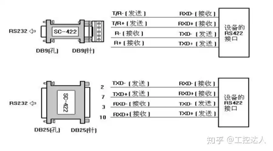 【二】rs422概述