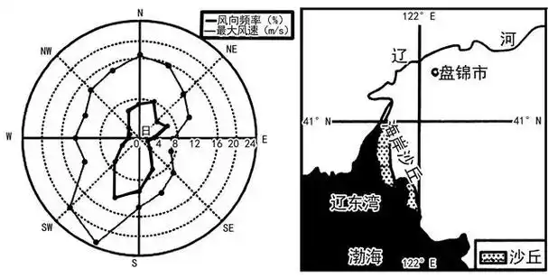 2024年高考地理复习专题05地质运动规律