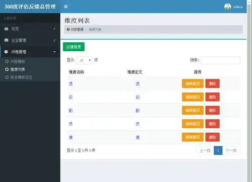 360度员工评价系统