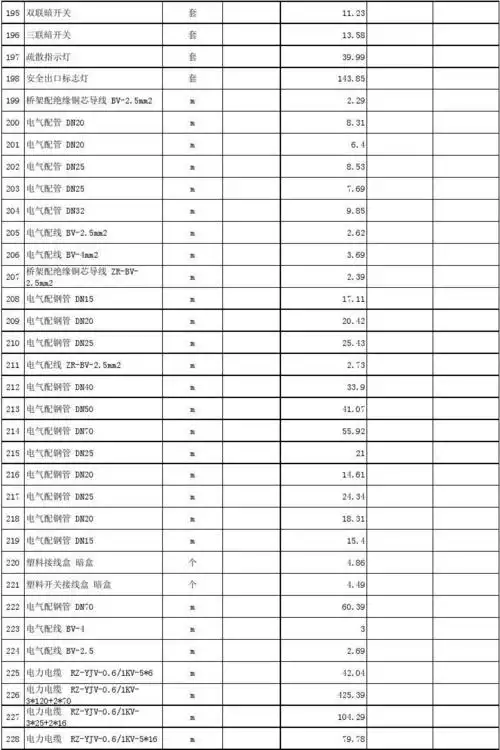 水电安装工程价格清单