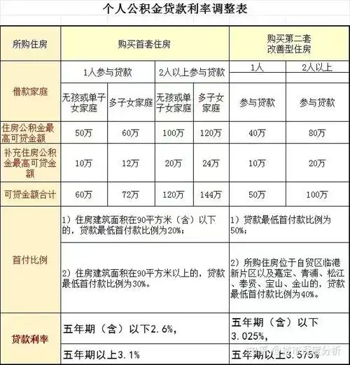 2024年上海最新房贷政策
