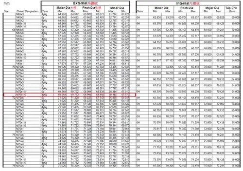 m70*1.5-4g6g螺纹环规中径值是多少