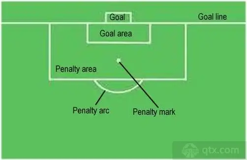 5米与一条平行于球门线的线相交.