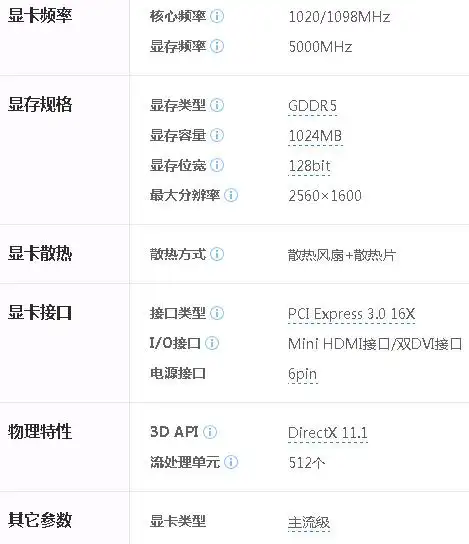 千元以下的显卡最高的性能是?带参数.