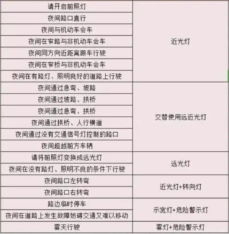 科目三灯光模拟考试时的电子语音播报内容 挂科的原因集中在两点: ①