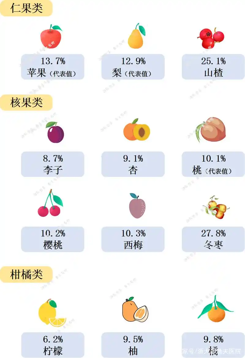 吃起来不甜,但含糖量高的水果……不要被迷惑了!