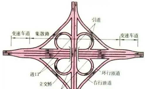 驾驶机动车怎样通过立交桥左转弯