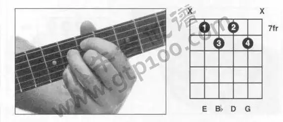 和弦指法大全-c9和弦-吉他教程