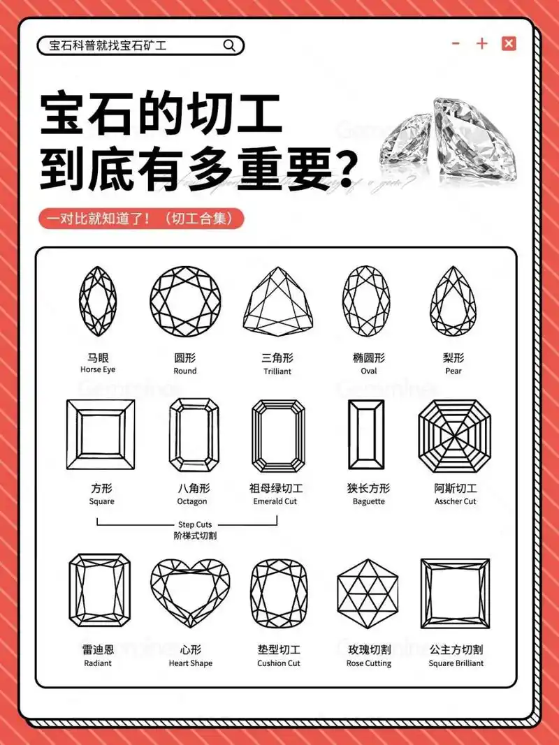 钻石切工大全,看这些切工你认识几种? 科普|宝石的切工到底有多重要?