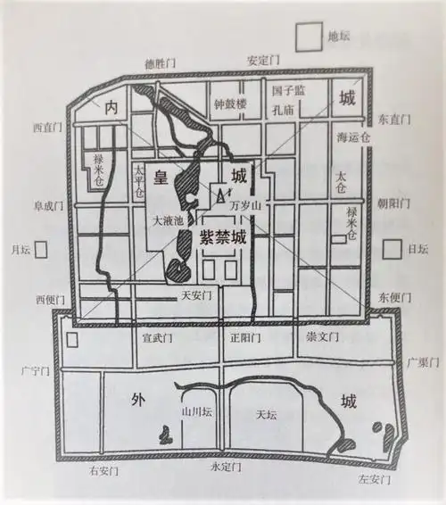 北京外城墙建设始末