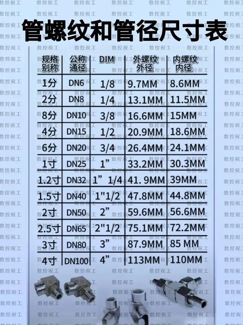 管螺纹及管径尺寸表.管螺纹及管径尺寸表#数控车床 #数控加工