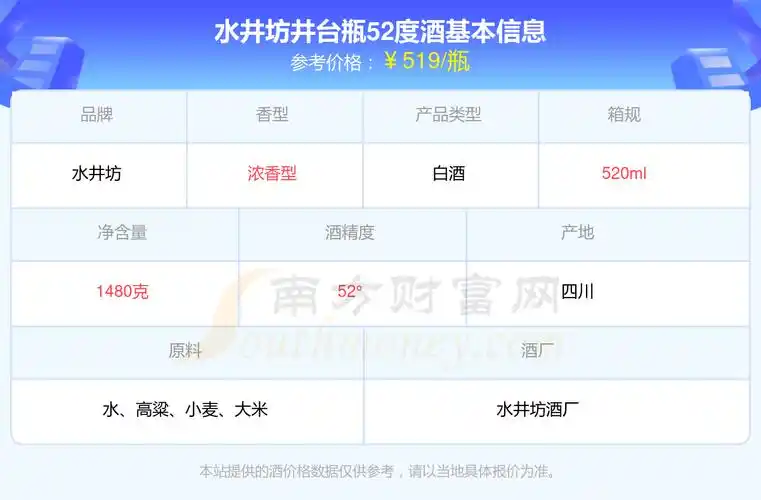 水井坊井台瓶52度酒价格表2024基本信息一览