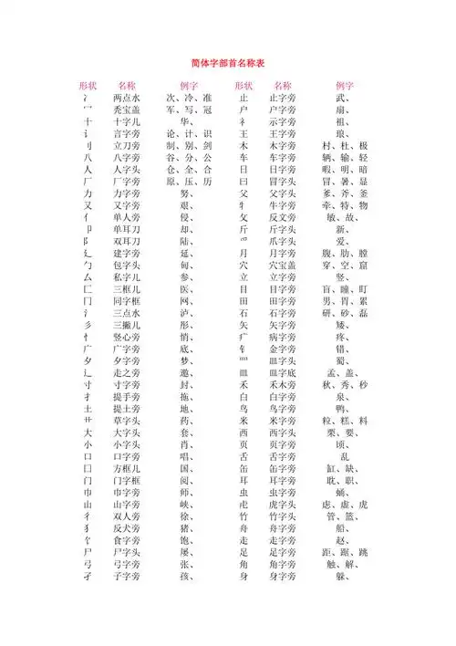 简体字部首名称表