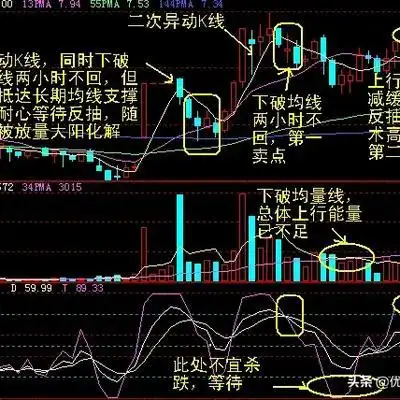 庄家出货的9种分时图形态
