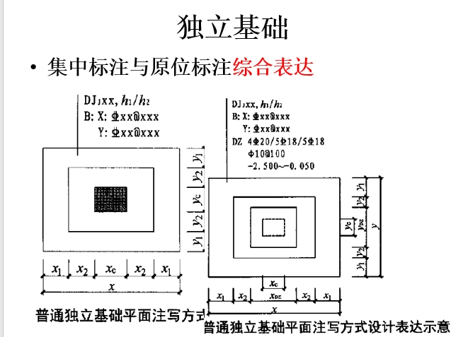 独立基础集中标注与原位标注综合表达
